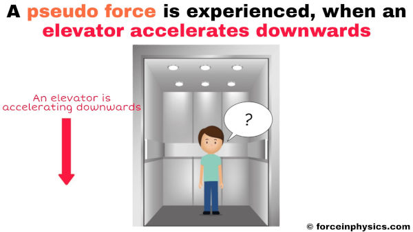 Real life example of pseudo force or fictitious force - Animated boy going downwards in an elevator in a shopping mall