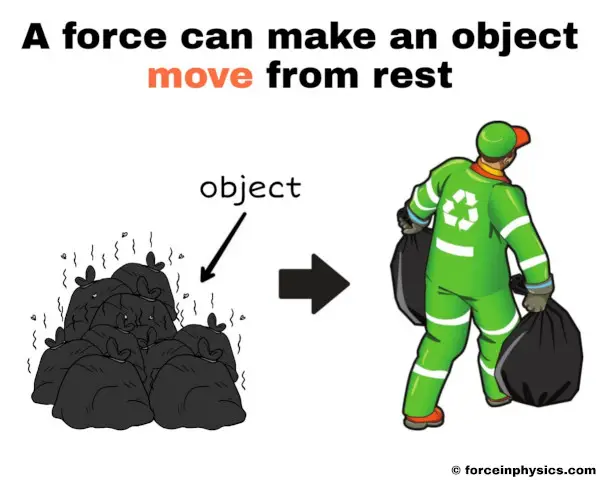 What are the Effects of Force OR how a force can make an object move from rest.