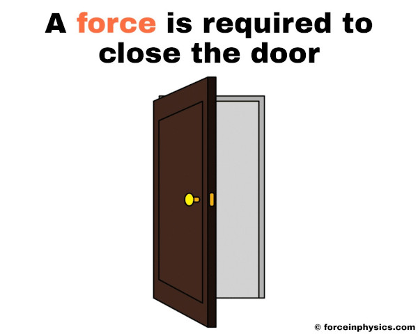 Real life examples of force in everyday life - A force is required to close the door