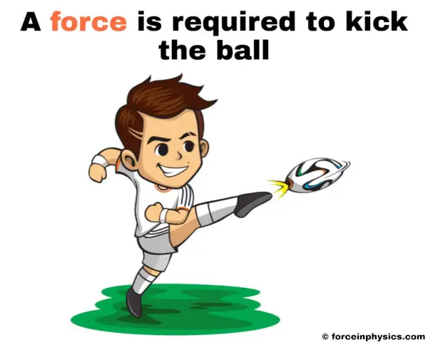 Force examples in everyday life - A force is required to kick the ball.