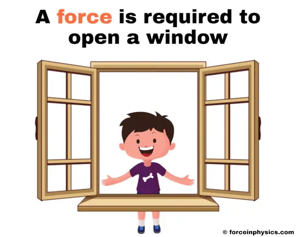 Real life examples of force in everyday life - A force is required to open a window.