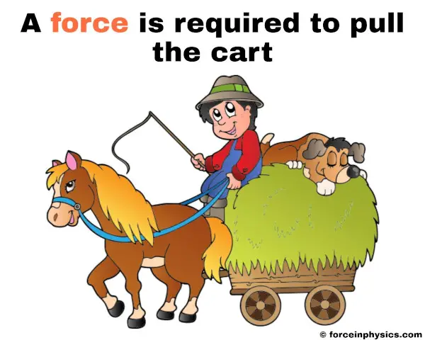 Examples of force in everyday life - A force is required to pull the horse cart.