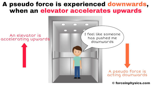 Real life example of pseudo force or fictitious force - Animated boy going upwards in an elevator in a shopping mall and pseudo force is acting downwards