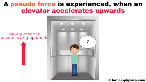 Real life example of pseudo force or fictitious force - Animated boy going upwards in an elevator in a shopping mall