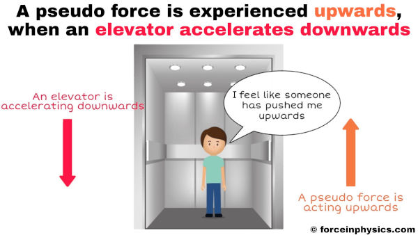 Real life example of pseudo force or fictitious force - Animated boy going downwards in an elevator in a shopping mall experiences a pseudo force upwards
