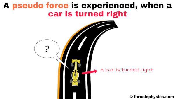 Real life examples of fictitious force (pseudo force) in physics - A sports car turning right