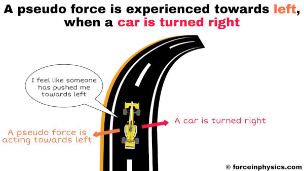 Real life examples of fictitious force (pseudo force) in physics - A sports car turning right and pseudo force is acting left