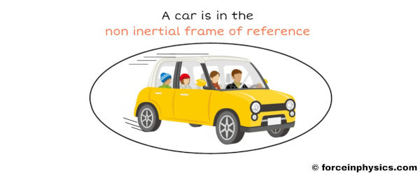 Pseudo force and Real force example in physics - A car in the non inertial frame of reference