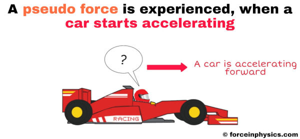 Real life example of pseudo force (fictitious force) - A sports car accelerating forward