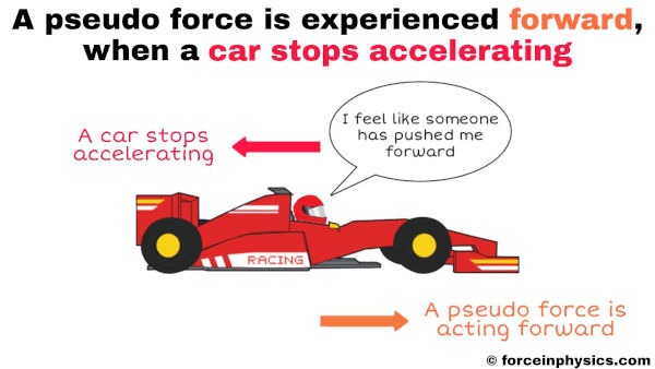 Real life example of pseudo force (fictitious force) in physics - A sports car stops accelerating and pseudo force is acting forward