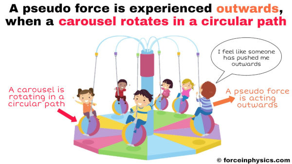 Fictitious force example - carousel