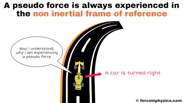 Real life examples of fictitious force (pseudo force) in physics - A sports car turning right is in the non inertial frame of reference