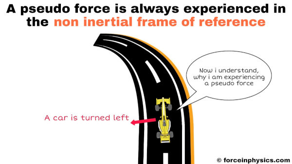 Examples of (fictitious force) pseudo force in physics - A sports car turning left is in the non inertial frame of reference