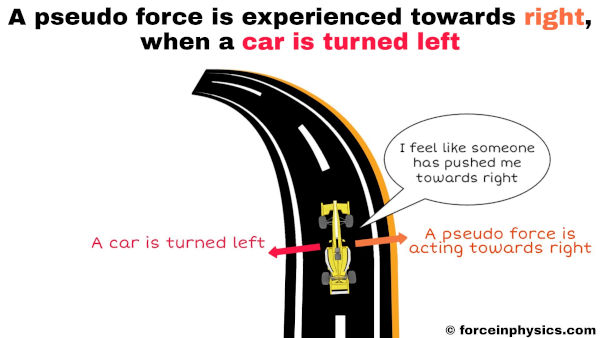 Examples of (fictitious force) pseudo force in physics - A sports car turning left and pseudo force is acting right