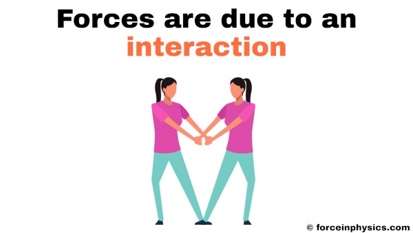 Example of force pairs - Forces always occur due to an interaction between at least two objects.