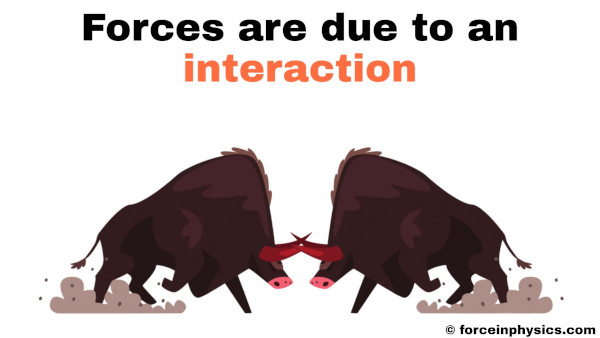 Force pairs example - Forces always occur due to an interaction between at least two objects.