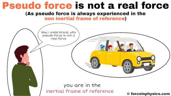 Is pseudo force (fictitious force) a real force in physics - Pseudo force is not a Real force because pseudo force is always experienced in a non inertial frame of reference