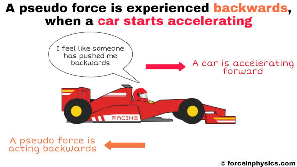 Real life example of pseudo force (fictitious force) - A sports car accelerating forward experiences a pseudo force backwards