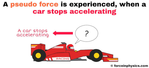 Real life example of pseudo force (fictitious force) in physics - A sports car stops accelerating