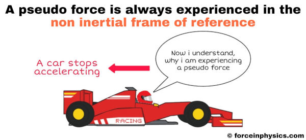 Real life example of pseudo force (fictitious force) in physics - A sports car is in the non inertial frame of reference