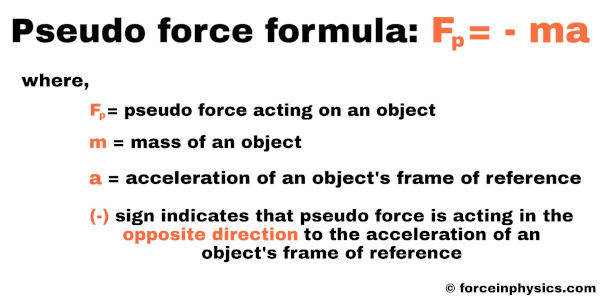 What is formula of pseudo force in physics - Pseudo force (fictitious force) formula: Fp = -ma