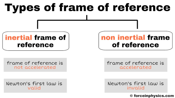 barlowe-frame-of-reference