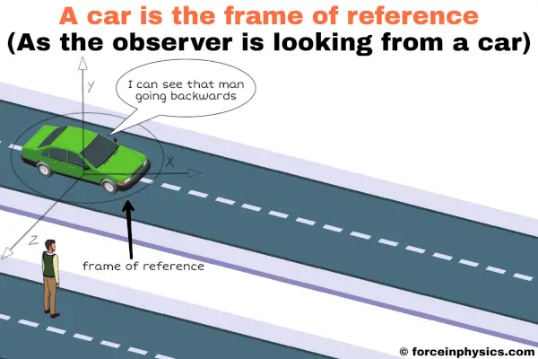 Frame of reference example - car