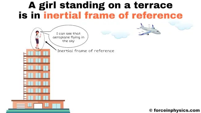 Inertial frame of reference definition