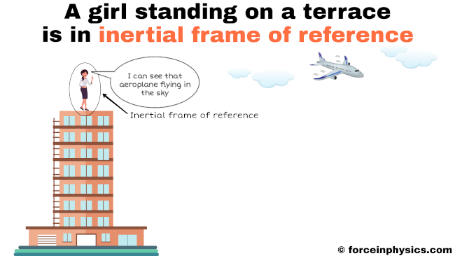 What Is Inertial Frame Of Reference