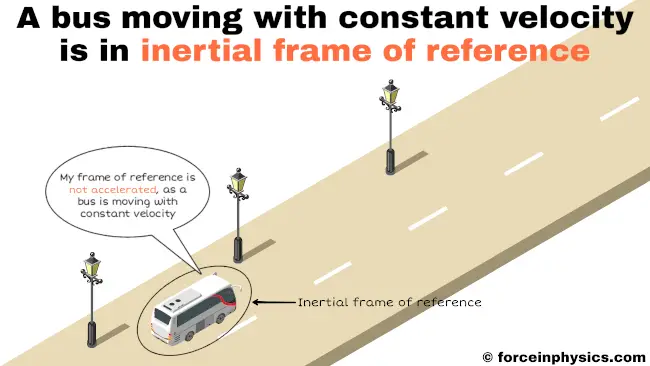 Inertial frame of reference example - Moving Bus
