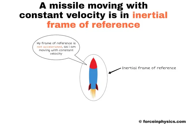 Inertial frame of reference example - Moving Missile