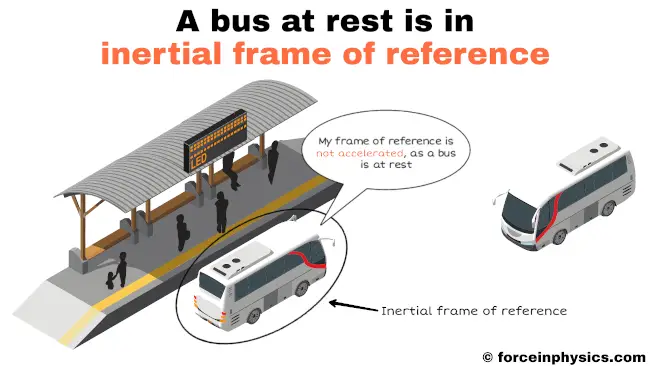 Inertial frame of reference example - Steady Bus