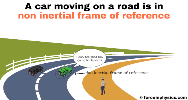 Meaning of Non inertial frame of reference
