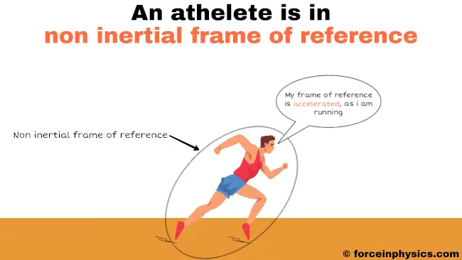 Non inertial frame of reference example - Running athlete