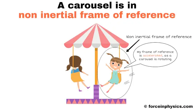 Non inertial reference frame example - Rotating carousel