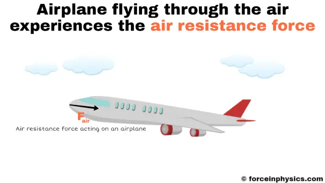 Air resistance force meaning - Airplane flying through the air