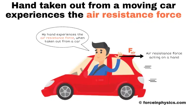 Air resistance force meaning - Hand taken out from a moving car