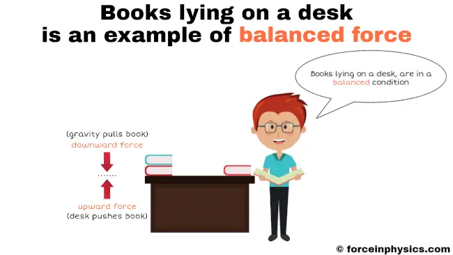 Balanced force example - Books lying on desk
