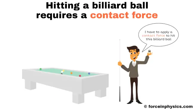 Contact force example - Hitting a billiard ball