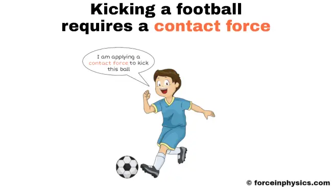 Contact force example - kicking