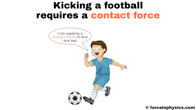 contact-force-simple-definition-examples-with-pictures