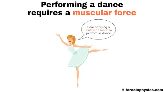 Muscular force example - dancing