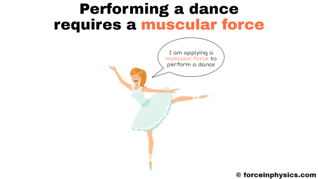 Muscular force example - dancing