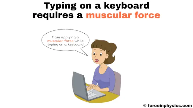 Daily life example of muscular force - Typing on a keyboard