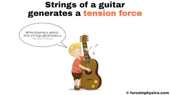 Everyday life example of tension force - Strings of a guitar