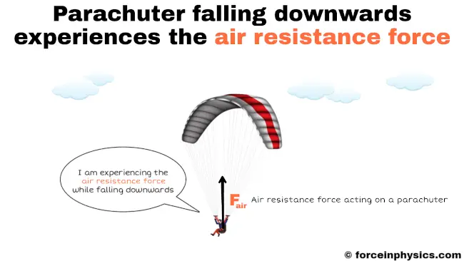 Example of air resistance force - Parachuter falling downwards