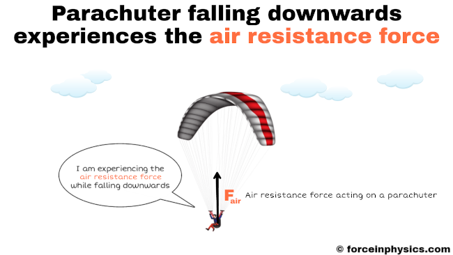 Drag example - paragliding