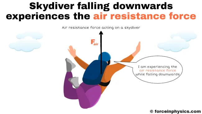 Example of air resistance force - Skydiver falling downwards