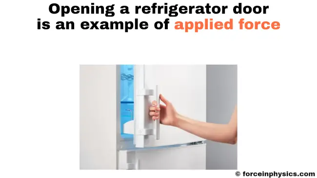 Example of applied force - Opening a refrigerator door