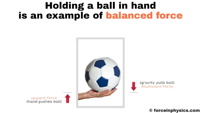 Example of balanced force - Holding a ball in hand